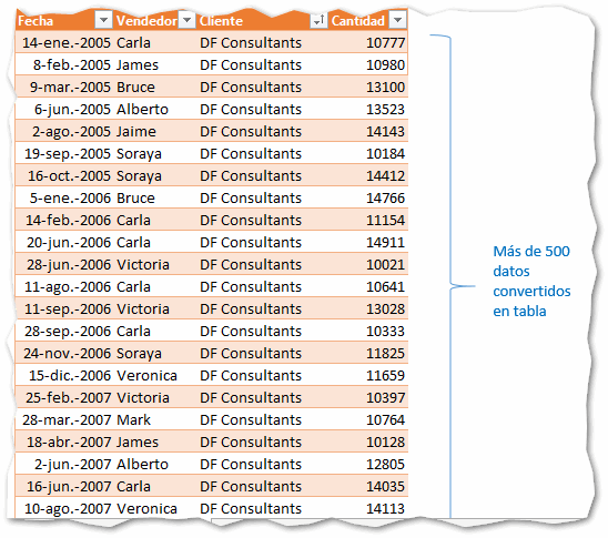 Calcular el total acumulado Excel 13 Calcular el total acumulado Excel