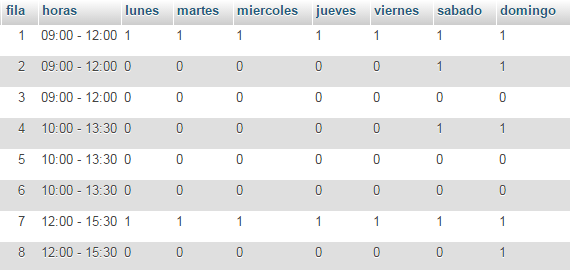Destaca valores que solo aparecen en una columna Excel 1 Destaca valores que solo aparecen en una columna Excel