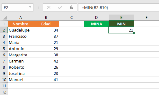 Función MINA de Excel 1 Función MINA de Excel