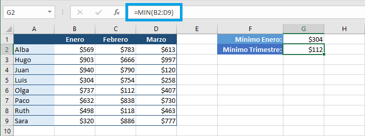Función MÍNIMA de Excel 1 Función MÍNIMA de Excel