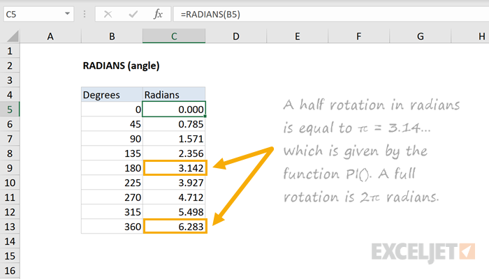 Función RADIANES de Excel 1 Función RADIANES de Excel