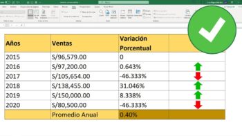 Función VARIACIONES de Excel