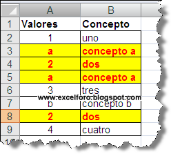 Marcar valores únicos Excel 1 Marcar valores únicos Excel