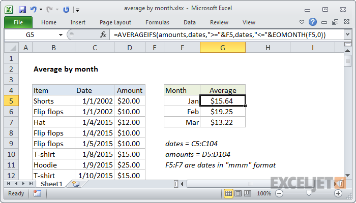 Promedio por mes Excel 1 Promedio por mes Excel
