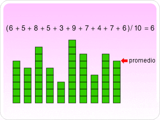 Promedio sin ERROR Excel 1 Promedio sin ERROR Excel