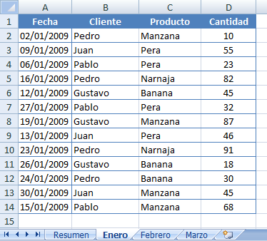 Rango con nombre dinámico con INDIRECTO Excel 10 Rango con nombre dinámico con INDIRECTO Excel