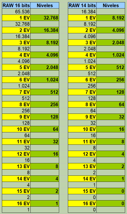 Rango con nombre dinámico con RANGE.MOVE Excel 5 Rango con nombre dinámico con RANGE.MOVE Excel